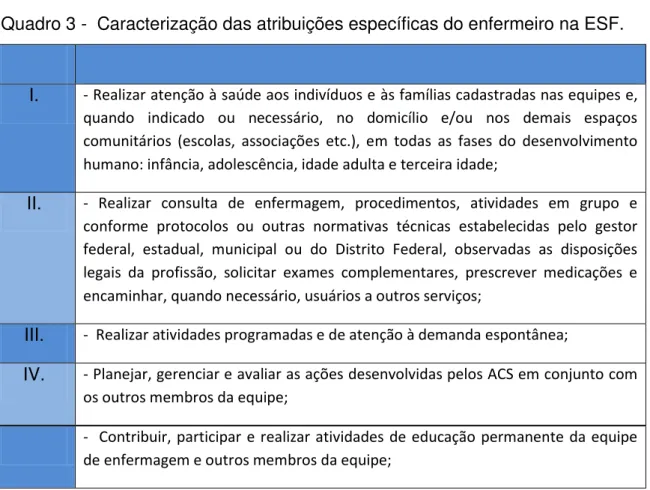 Tabela 9 - Caracterização do enfermeiro quanto à exigência para o trabalho. Natal,  Rio Grande do Norte, Brasil, 2015