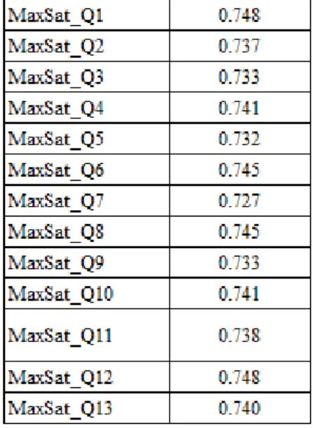 Table 4: Manipulation check for brand familiarity 