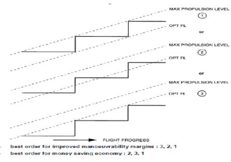Figura 3 – Perfis de subida utilizado a técnica Step Climb  Fonte: Mirtich (2011, p. 16).