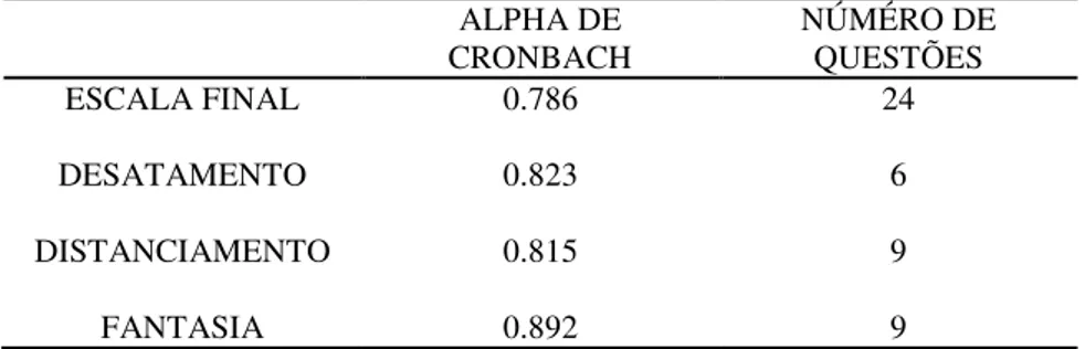 Tabela 5 Alpha de Cronbach para a escala final de vulnerabilidade e para cada uma de suas dimensões  (desatamento, distanciamento e fantasia) 
