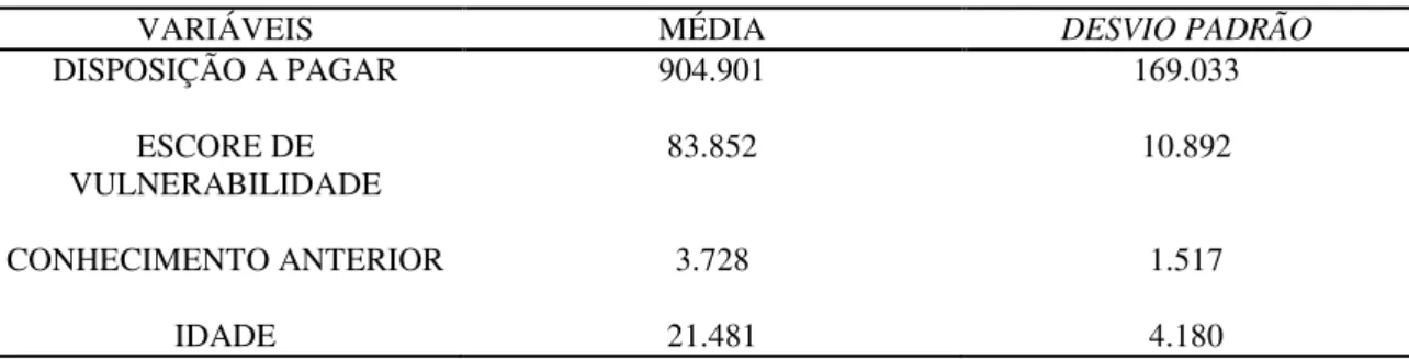Tabela 10 Estatística descritiva para as variáveis “disposição a pagar”, “idade”, “conhecimento anterior” e  “escore de vulnerabilidade”