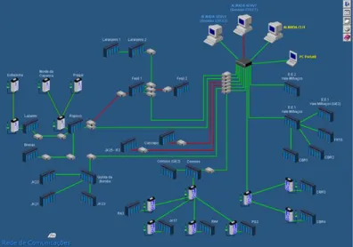 Figura 11 – Uma rede de estações supervisionada e controlada por um sistema SCADA [fonte: ISA, interface 