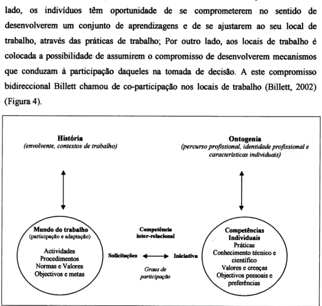 Figura  4  -  Co-Participação no Trabalho  (adaptado  de  Bill*L  2001)