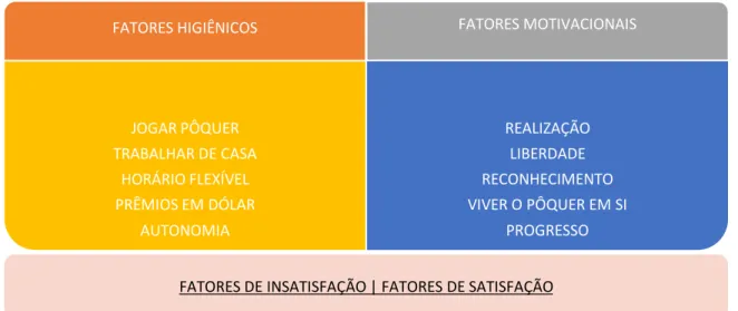 Figura 4 - Teoria dos fatores no pôquer. 