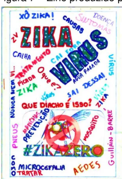 Figura 7  –  Zine produzido pelo grupo que abordou a temática zika 