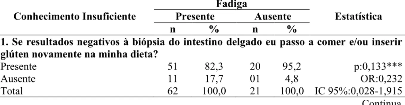 Tabela 7 – Distribuição dos celíacos segunda a variável clínica dificuldades para seguir o regime terapêutico e as  médias dos postos da intensidade e do impacto da fadiga