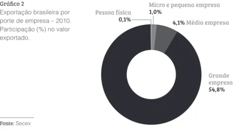 Gráfico 1