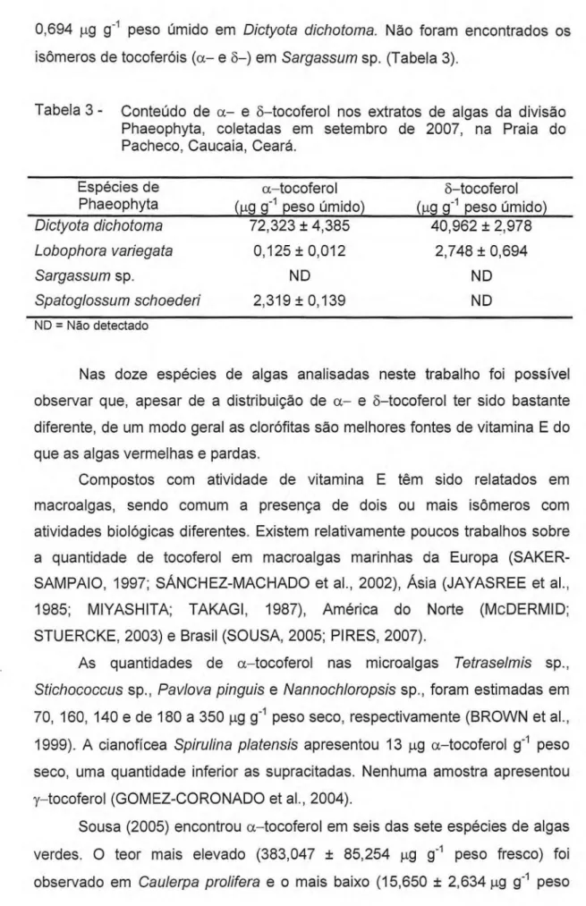 Tabela 3 -  Conteúdo de a— e 6—tocoferol nos extratos de algas da divisão  Phaeophyta,  coletadas em setembro de 2007,  na Praia do  Pacheco, Caucaia, Ceará