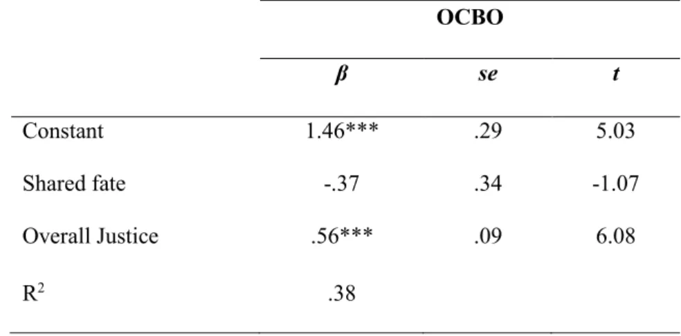 Table 3 - Mediational role of overall justice on the relationship  between shared fate and OCBO 