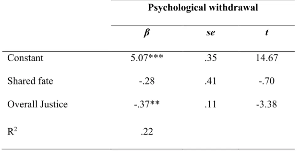 Table 4 - Mediational role of overall justice on the relationship  between shared fate and psychological withdrawal 