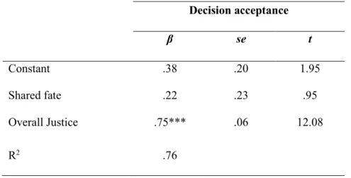 Table 5 - Mediational role of overall justice on the relationship   between shared fate and decision acceptance 