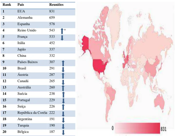 Tabela 2: Rankings ICCA de países e cidades 2014 