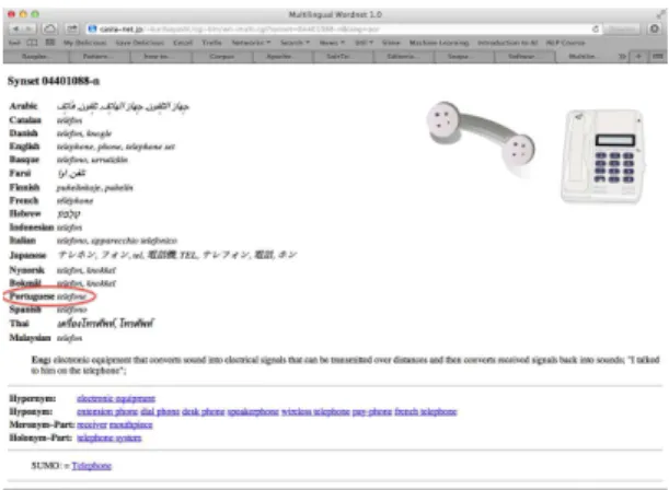 Figure 1: Francis Bond’s Open Multilingual Wordnet website