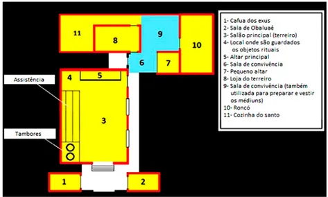 Figura 1 - Descrição espacial do terreiro