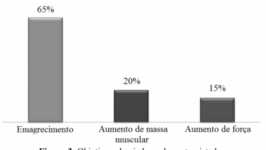 Figura 4: Meios pelo qual os entrevistados vieram a adquirir indicação do uso de fitoterápicos