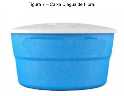 Figura 7  – Caixa D’água de Fibra.