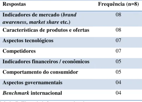 Tabela 7: Tipos de informação coletados 