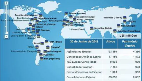 Figura 6. Mapa Mundial com Unidades Internacionais do Itaú Unibanco Holding S.A. 