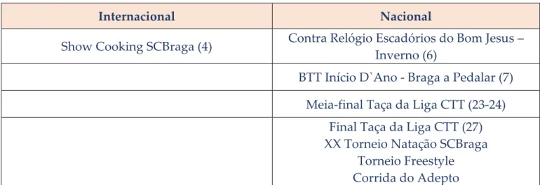 Table 2 – Content Analysis 