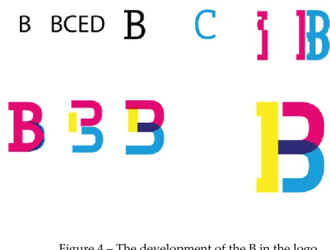 Figure 4 – The development of the B in the logo 