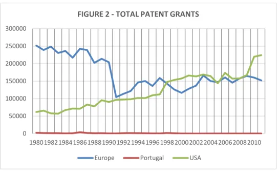 FIGURE 2 - TOTAL PATENT GRANTS