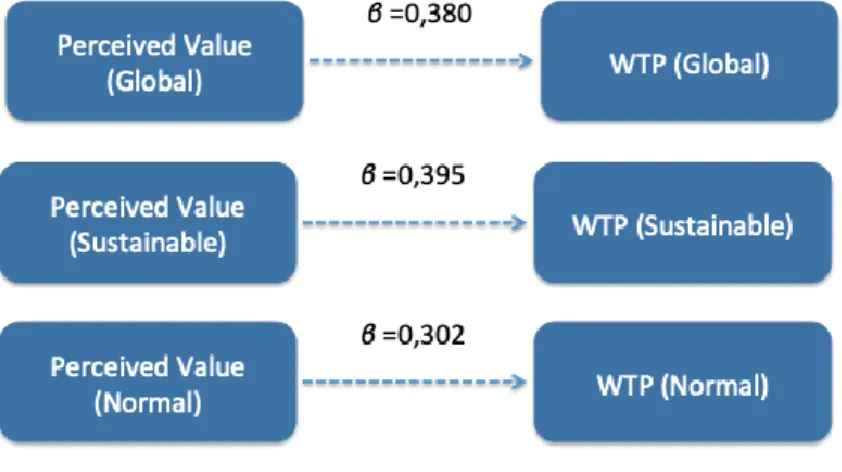 Figure 7 H4 results 