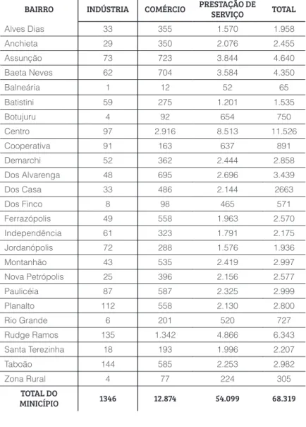 Tabela 5 Domicílios por classes de rendimento mensal por bairro, SBC 2010