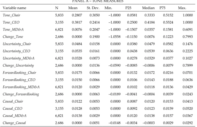 Table 1 – Descriptive statistics