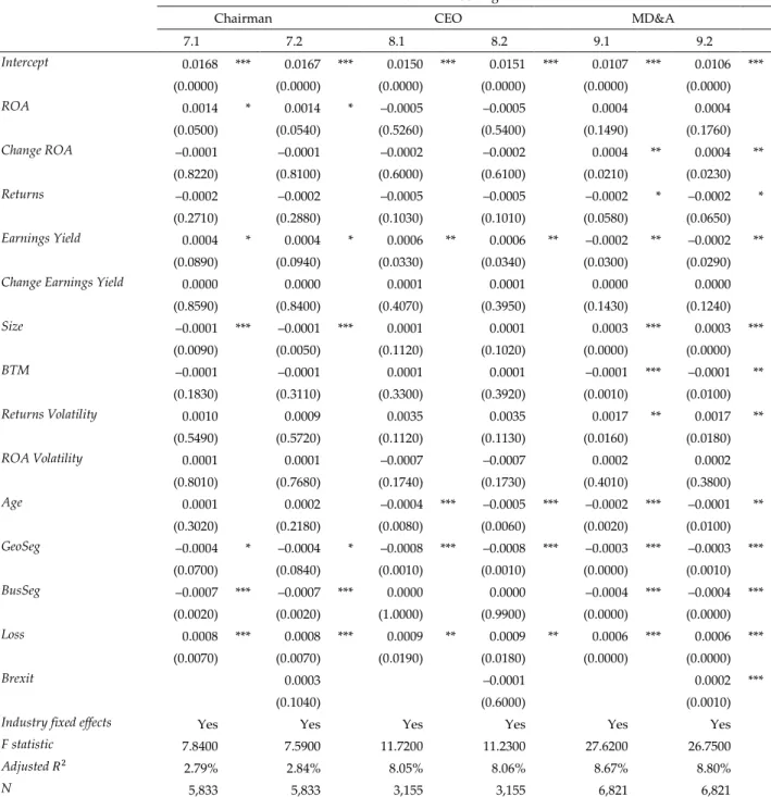 Table 8 presents the regression models on the forward-looking language from  the CEO’s, the Chairman’s and the MD&amp;A’s sections of the annual report