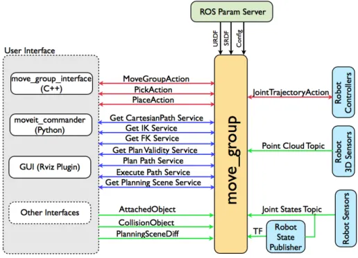 Figure 3.13: System architecture