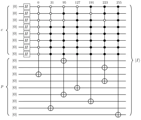 Figura 8 – Exemplo de circuito de geração da imagem em escala de cinza, na qual c representa o valor binário correspondente ao nível de cinza e p i as posições da imagem descritas de forma linear.