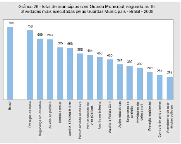 Gráfico 1 