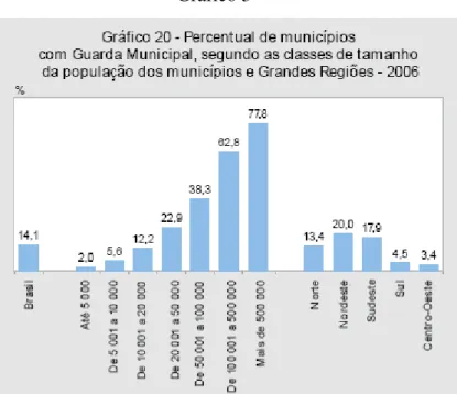 Gráfico 3 