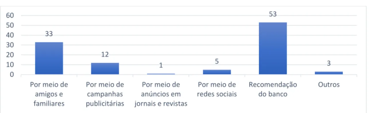 Gráfico 09 – Tipo de operações realizadas 