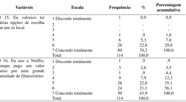 Tabela 11  –  Média e Desvio Padrão das respostas 