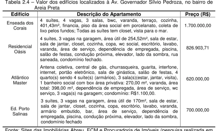 Tabela 2.4 – Valor dos edifícios localizados à Av. Governador Sílvio Pedroza, no bairro de   Areia Preta   