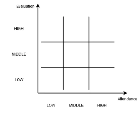 Figure 3.1: Performance chart.