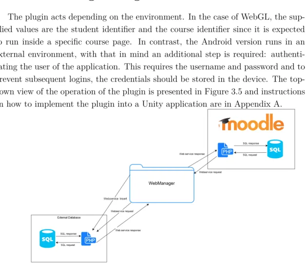 Figure B.14 shows the structure created in the plugin to support the alternative.