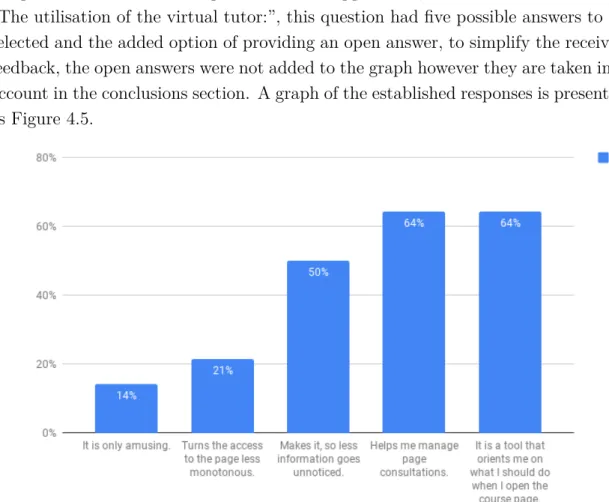 Figure 4.5: Opinions on the utilisation of the virtual tutor by the experts.