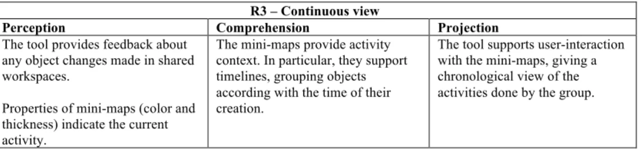 Table 4 – How the e-planning tool addresses the CSDM requirements (part two).  