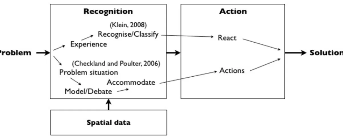 Figure 2. Dynamic view.  