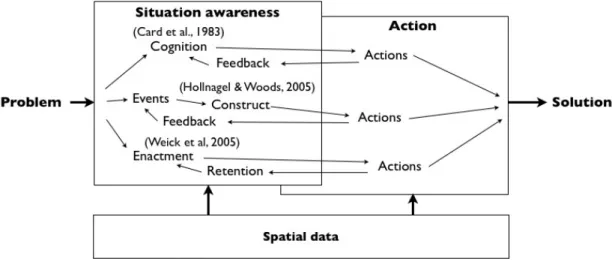 Figure 3. Continuous view.  
