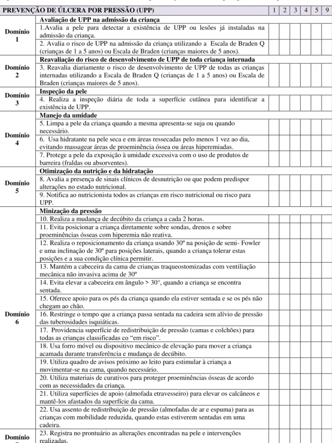 Figura 3- Primeira versão do instrumento prevenção de úlcera por pressão na pediatria 