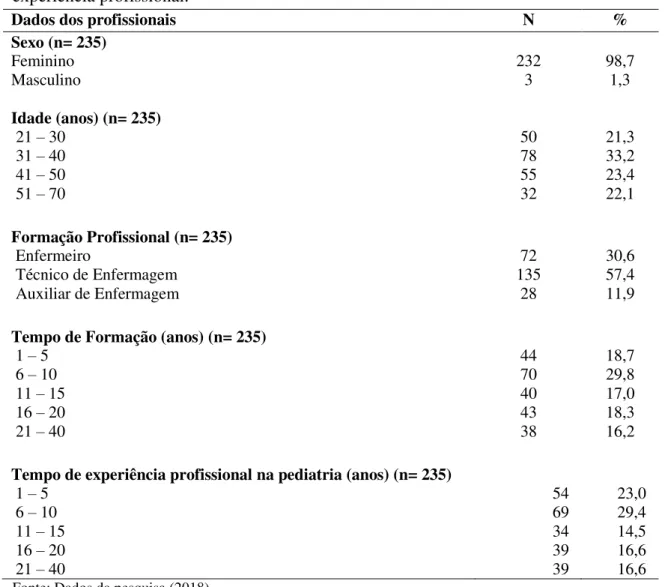 Tabela 4  –  Distribuição dos profissionais segundo suas características sociodemográficas e  experiência profissional