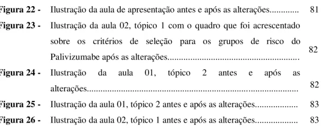 Figura 22 -   Ilustração da aula de apresentação antes e após as alterações............