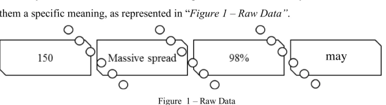 Figure  1 – Raw Data 