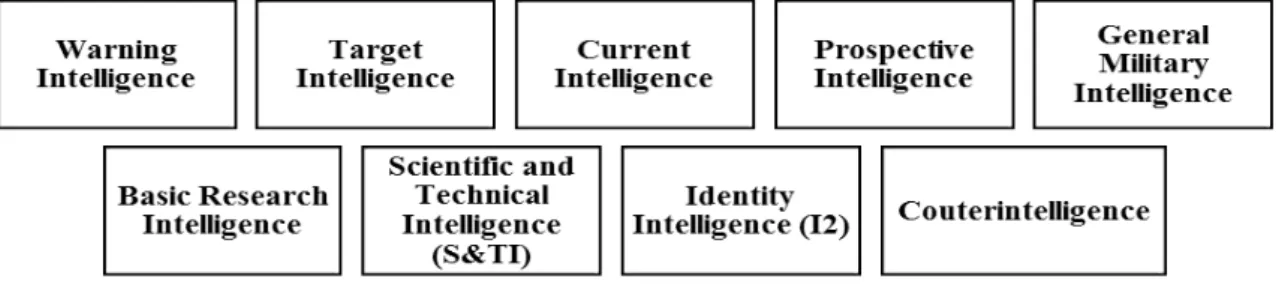 Figure  3 – Intelligence Products 2