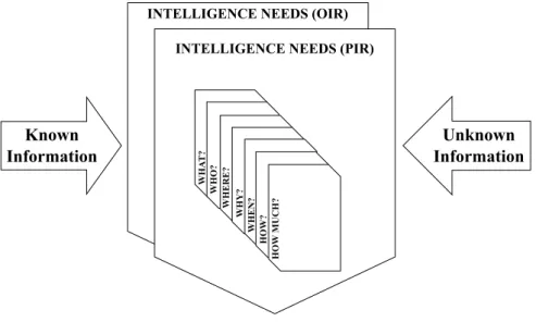 Figure  5 – Intelligence Needs 5