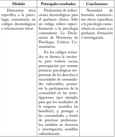 Tabla 4: Resultados transversales a los ámbitos estudiados: dimensiones éticas específi cas a la  psicología comunitaria