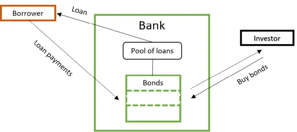 Figure 1 – Covered Bond System 